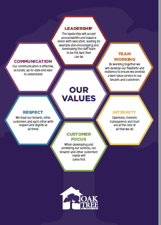 Oak Tree&#039;s values